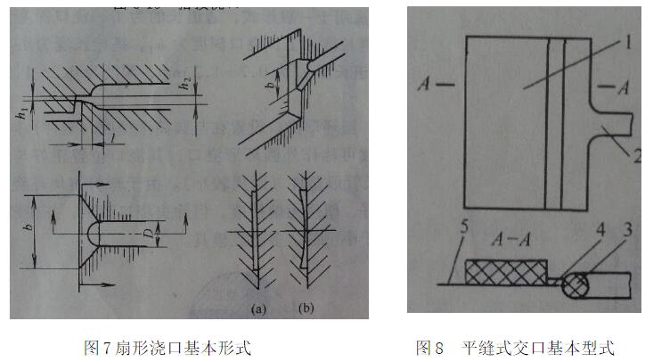 注塑模具浇口都有哪些型式及作用