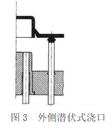 注塑模具浇口都有哪些型式及作用