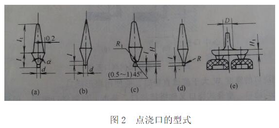 注塑模具浇口都有哪些型式及作用