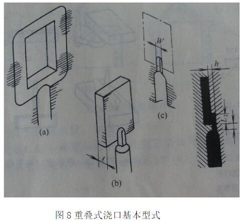 注塑模具浇口都有哪些型式及作用