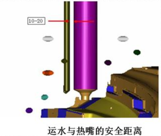 汽车模具技术要求总结 冷却水路分布图解