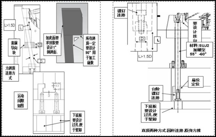 汽车模具技术要求总结 冷却水路分布图解