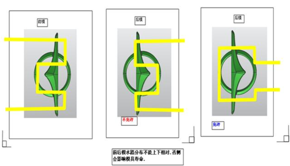 汽车模具技术要求总结 冷却水路分布图解