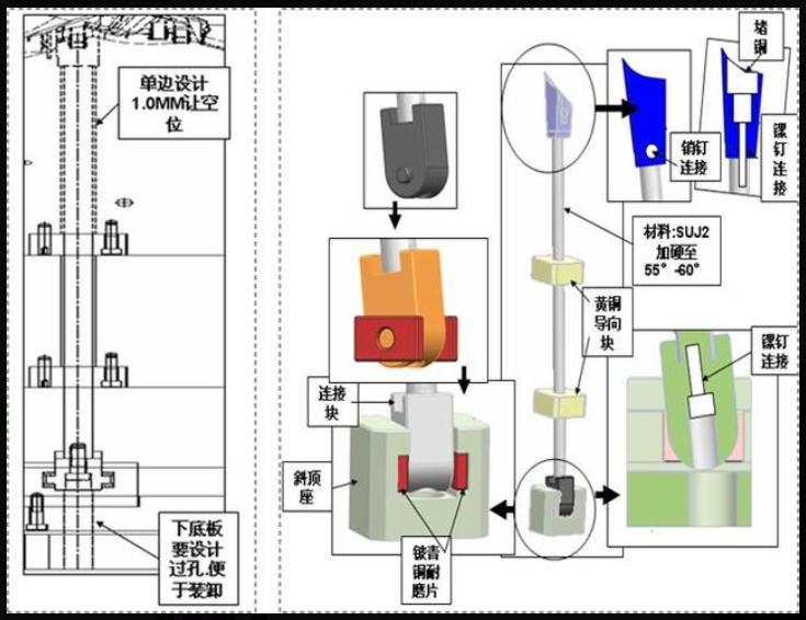 汽车模具技术要求总结 冷却水路分布图解