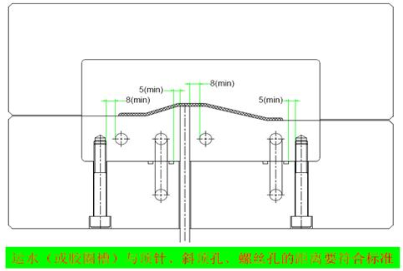 汽车模具技术要求总结 冷却水路分布图解