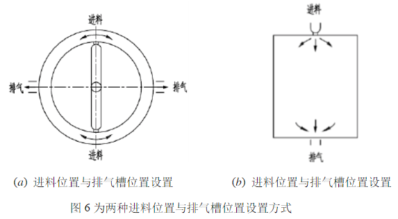 为两种进料位置与排气槽位置设置方式