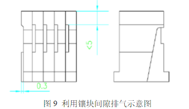 利用镶块间隙排气示意图