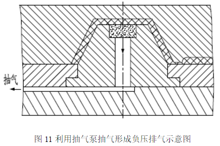 利用抽气泵抽 气形成负压排气示意图