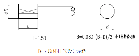 顶杆排气设计示例