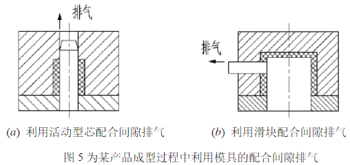 为某产品成型过程中利用模具的配合间隙排气