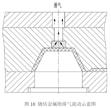 烧结金属块排' (流动示意图