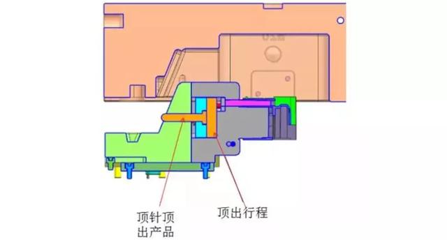 侧向抽芯做顶针+司筒+扁顶的设计要点