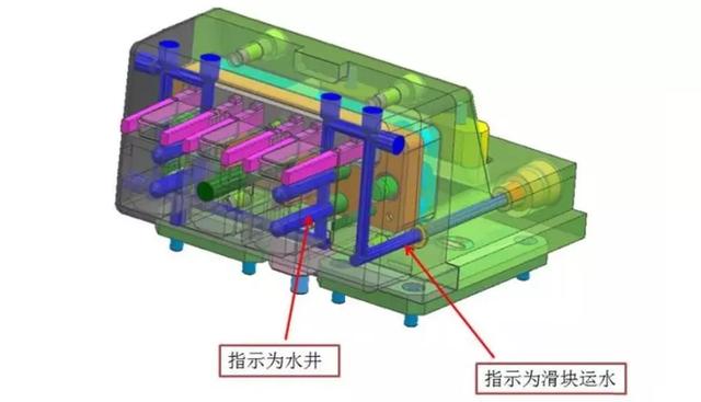 侧向抽芯做顶针+司筒+扁顶的设计要点