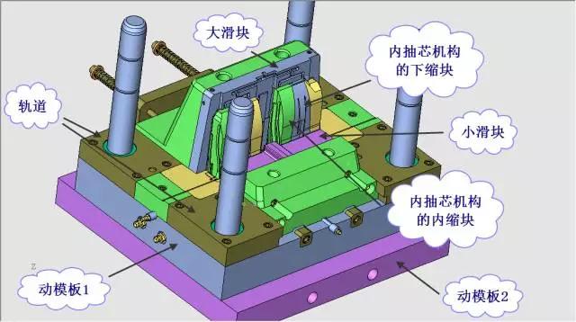 轿车杂物盒外壳模具设计（动模内抽芯）