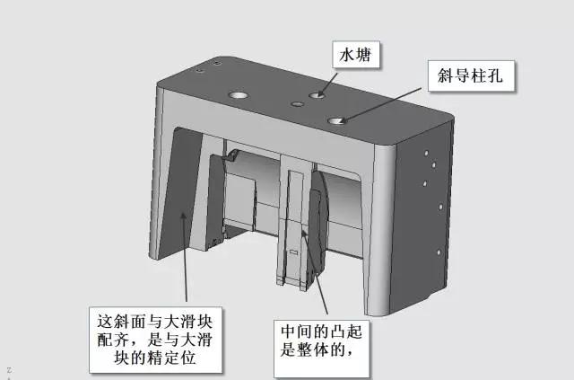 轿车杂物盒外壳模具设计（动模内抽芯）