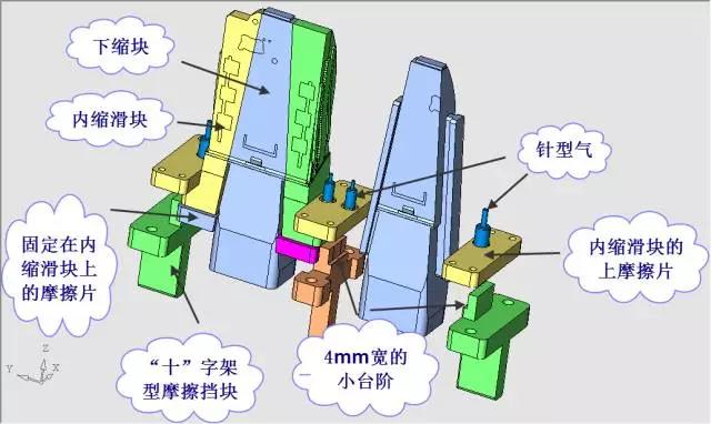 轿车杂物盒外壳模具设计（动模内抽芯）