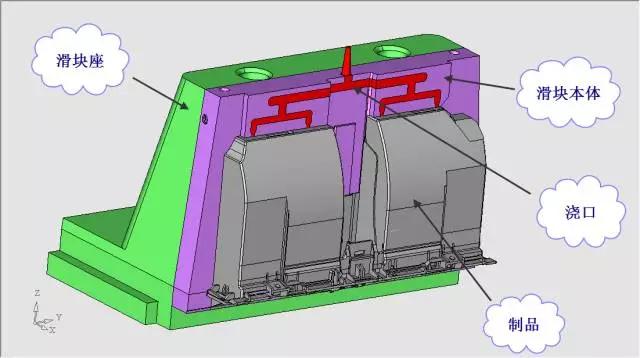 轿车杂物盒外壳模具设计（动模内抽芯）