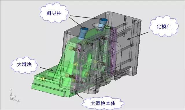 轿车杂物盒外壳模具设计（动模内抽芯）