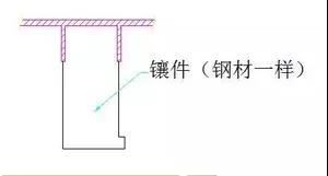 模具设计中为什么有些地方要做镶件？