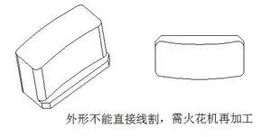 模具设计中为什么有些地方要做镶件？