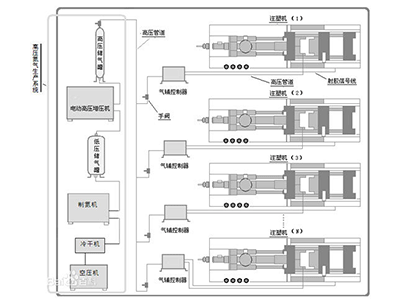 气体辅助注塑系统中高压氮气生产系统图.jpg