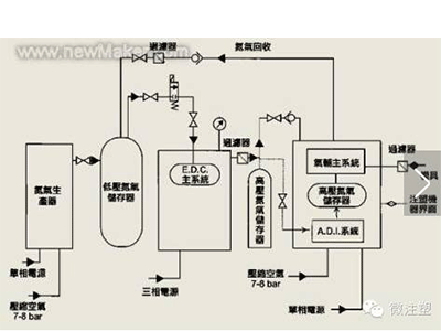 气体辅助注塑系统原理图.jpg