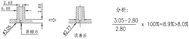 塑胶产品柱子和孔的设计