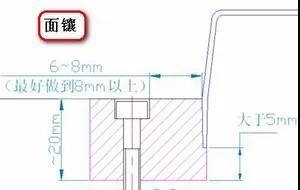 模具设计中为什么有些地方要做镶件？