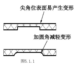 塑胶模具开模前的检讨注意事项