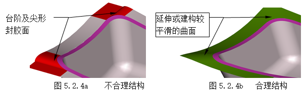 模具设计指南-5.模具结构设计