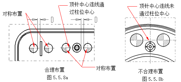 模具设计指南-5.模具结构设计