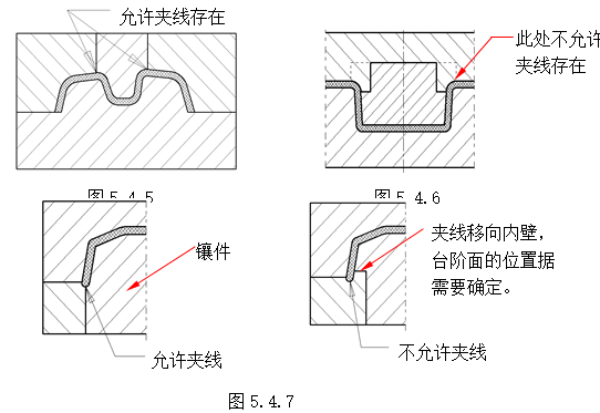 模具设计指南-5.模具结构设计