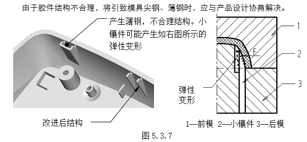 模具设计指南-5.模具结构设计