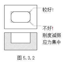 模具设计指南-5.模具结构设计